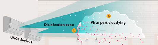 EPA Recomments UV-C for Air Disinfection